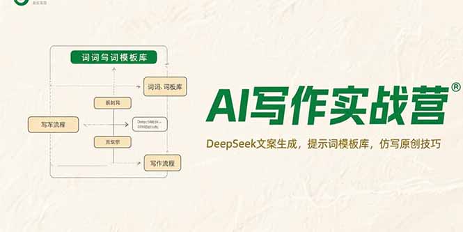 AI写作实战营，DeepSeek文案生成，提示词模板库，仿写原创技巧-云网创